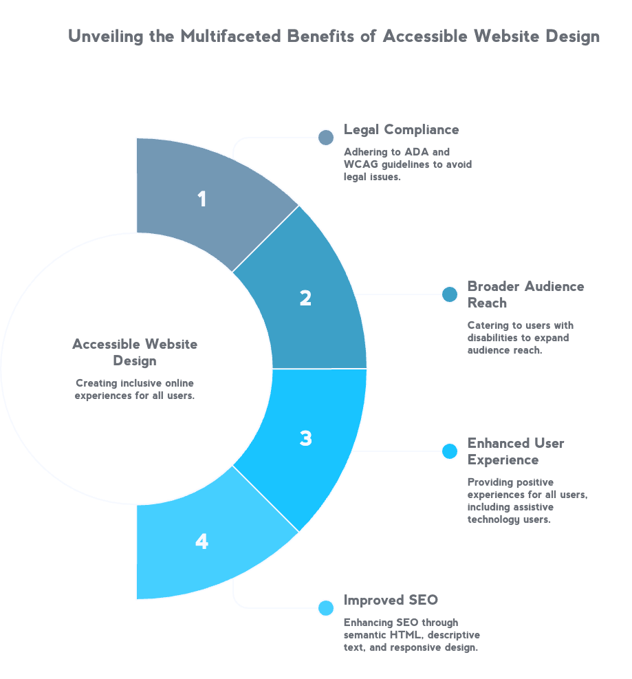 Accessible Website Design Guide