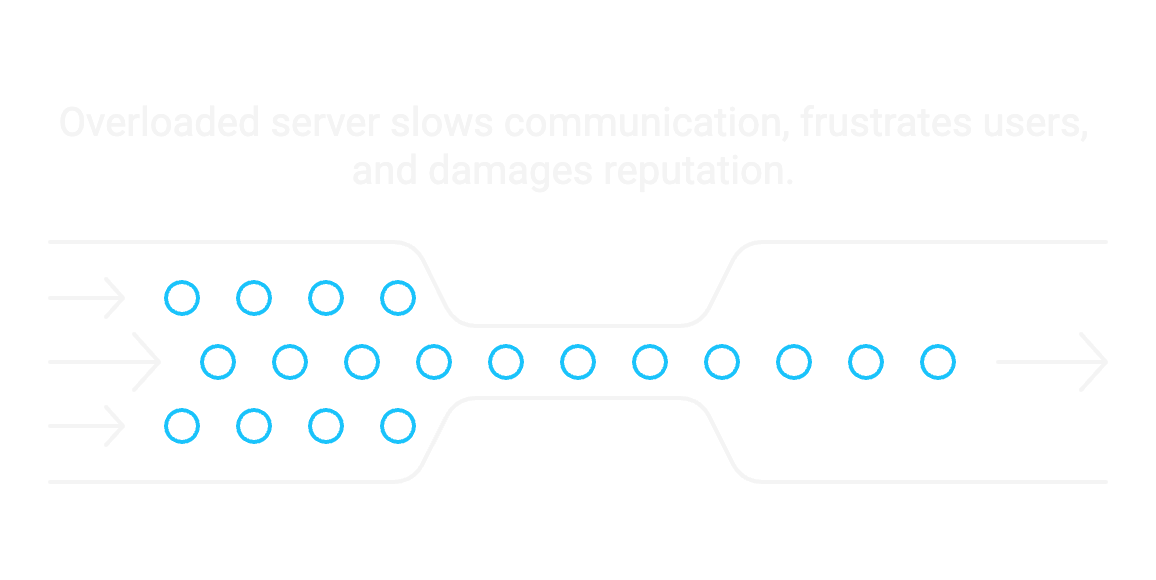 server overload diagram
